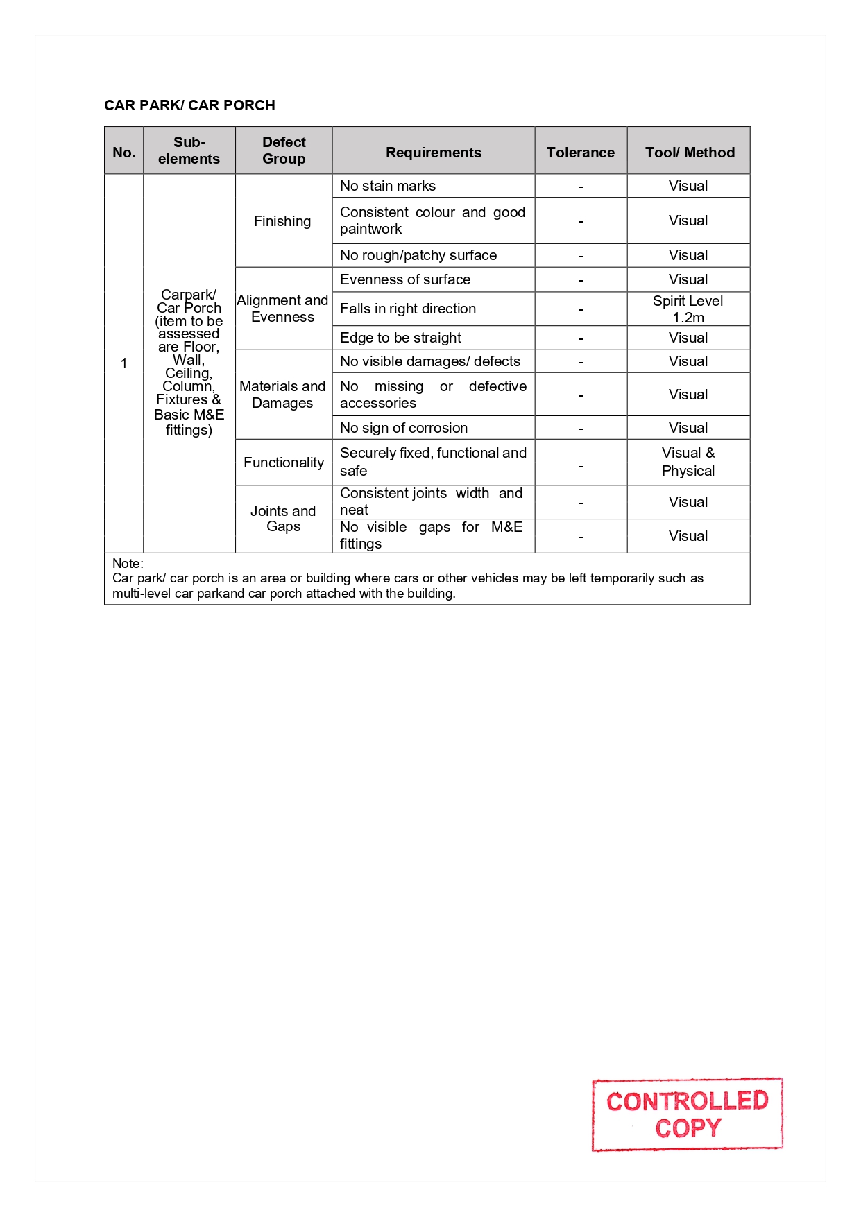 SLG-PRO-SOP Page 28